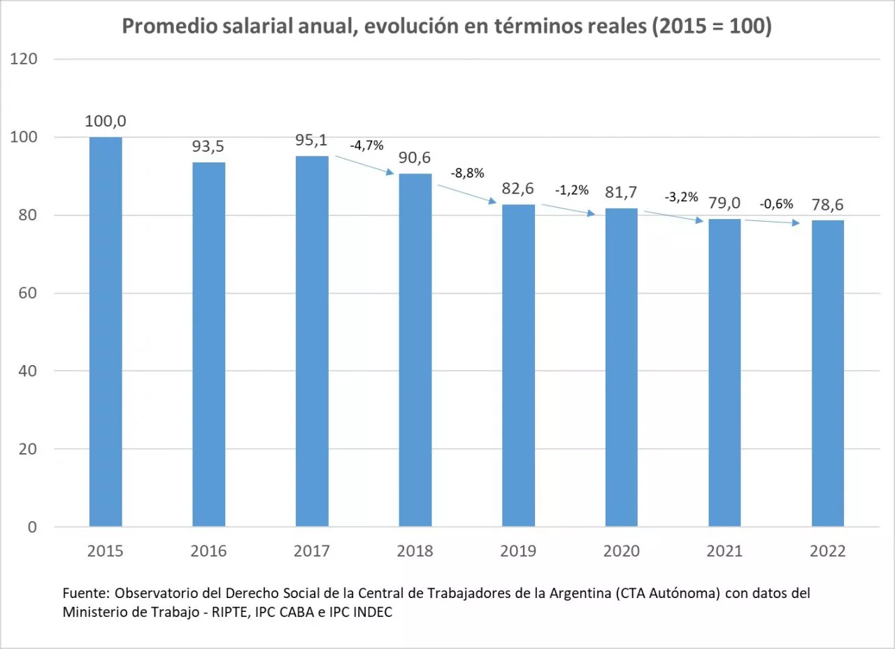 salarios-ripte-1280x928