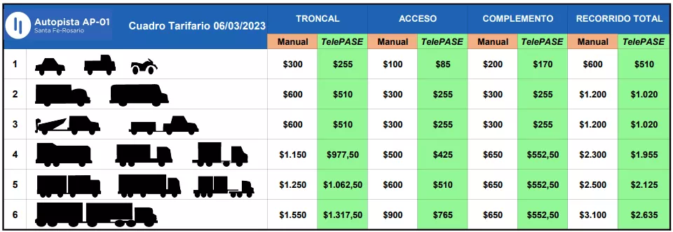 tarifas peaje mar2023