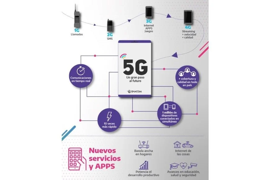 5G nuevos aparatos