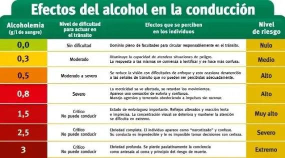EFECTOS DEL ALCOHOL