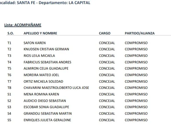 lista-karen