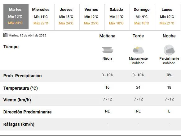 martes 15 abril