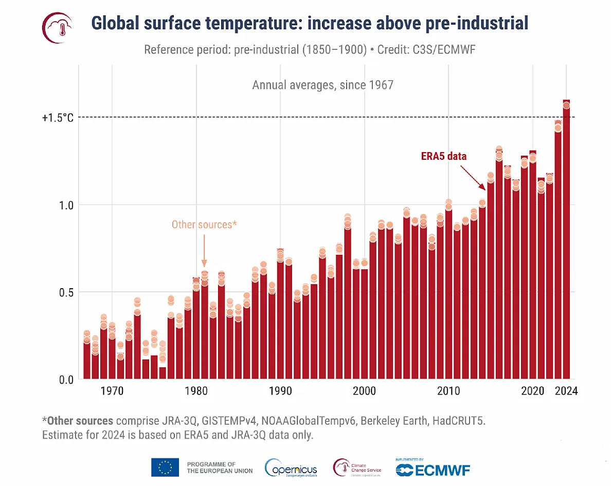 temperaturas-globales-2024