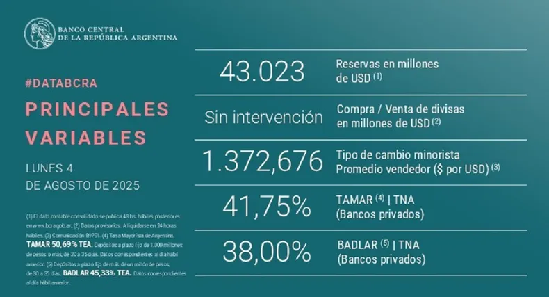 banco-central-reservas