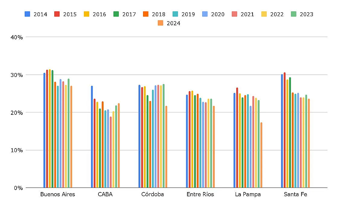 Proporcion-del-gasto-publico-destinado-a-Educacion-y-Cultura