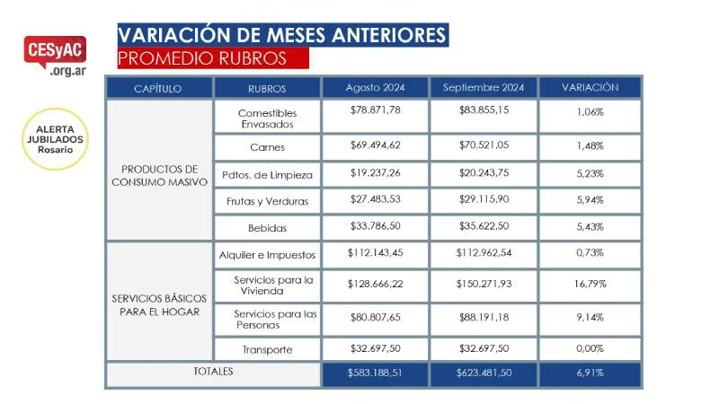 Relevamiento-CESyAC-JUBILADOS-SEPTIEMBRE.pptx-1_page-0005