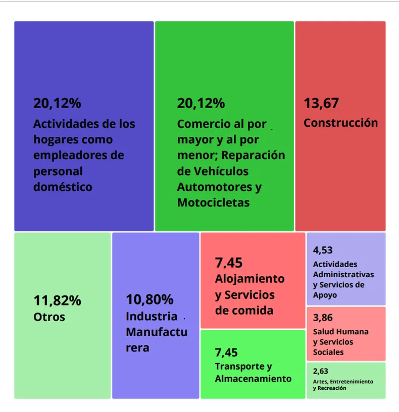 ifnormalidad-sector-sector
