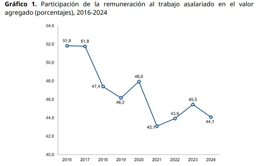 GRAFICO-1-CTA