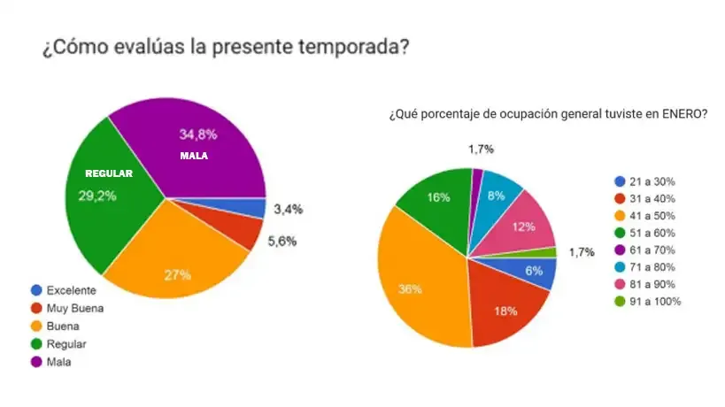 temporada-en-villa-rumipal-1974865