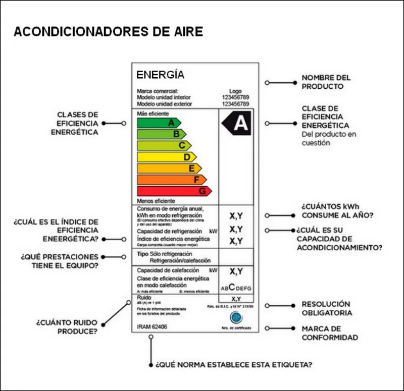 eficienciaenergetica_acondicionadoresdeaire-1