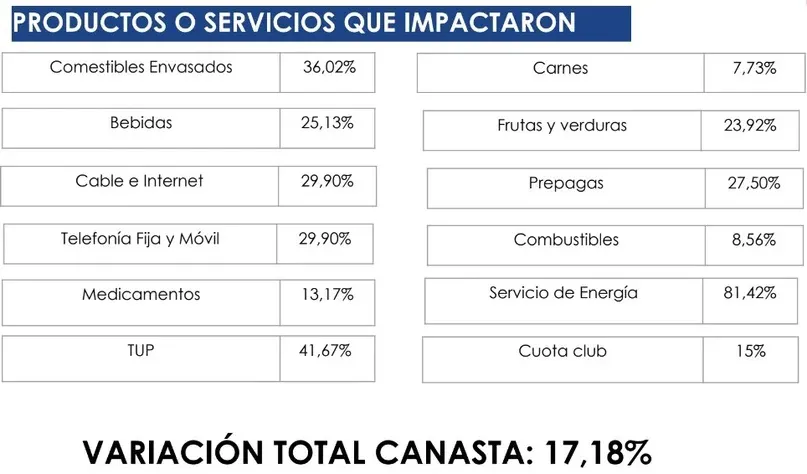 cuadrocesyac2