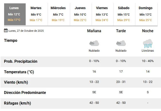 lunes-1