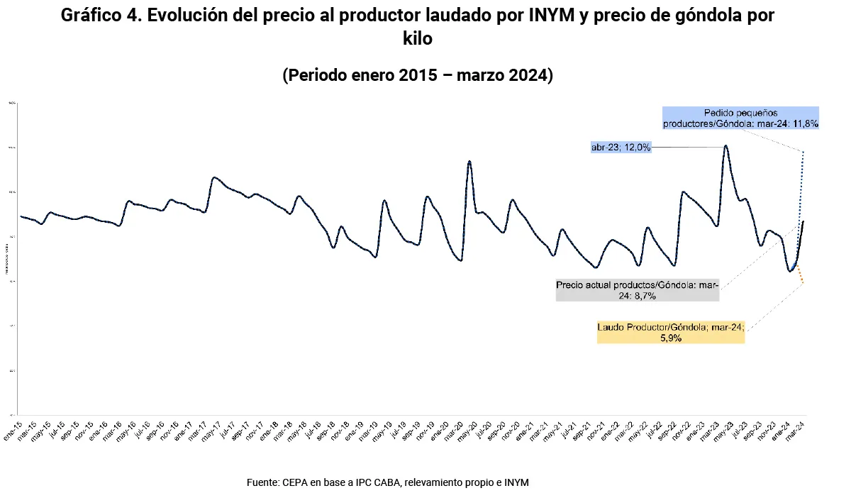 yerba-mate-grafico-3