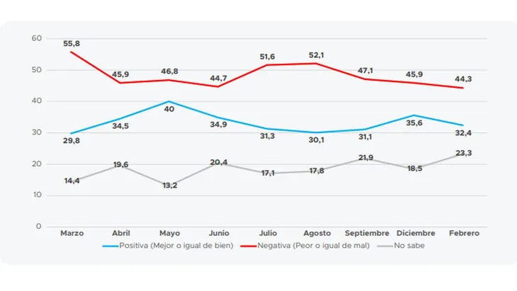 rumbo-economico-proyeccionjpg