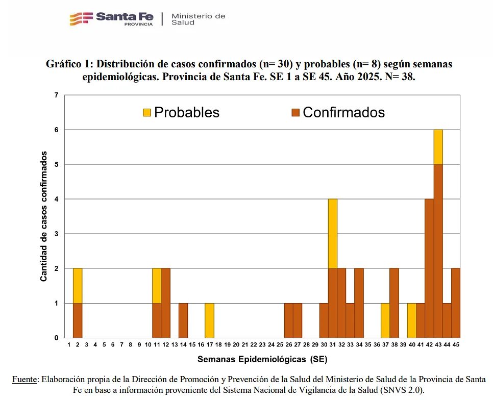 coqueluche-boletin-epidemiologico-semana-45