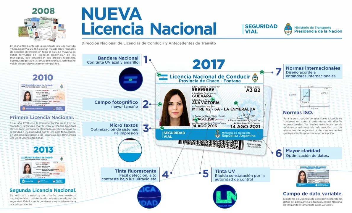 licencia