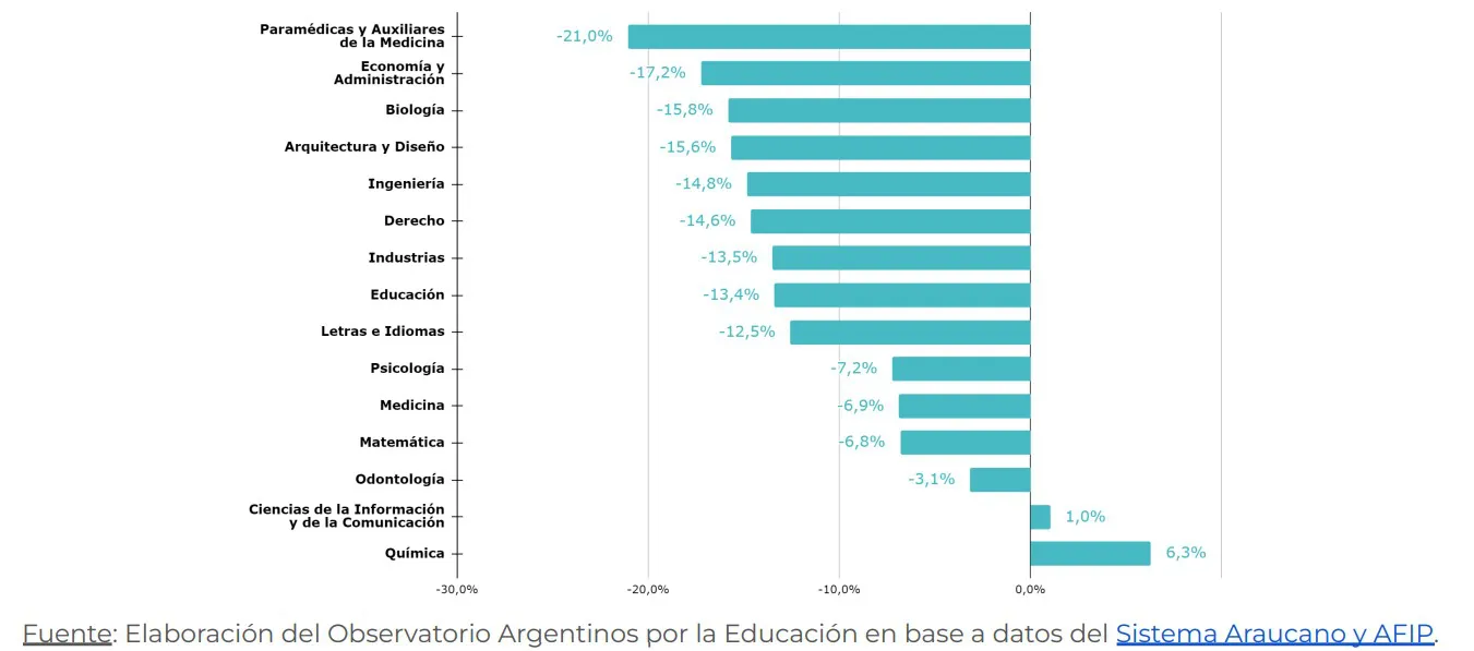 grafico-inicial-brecha