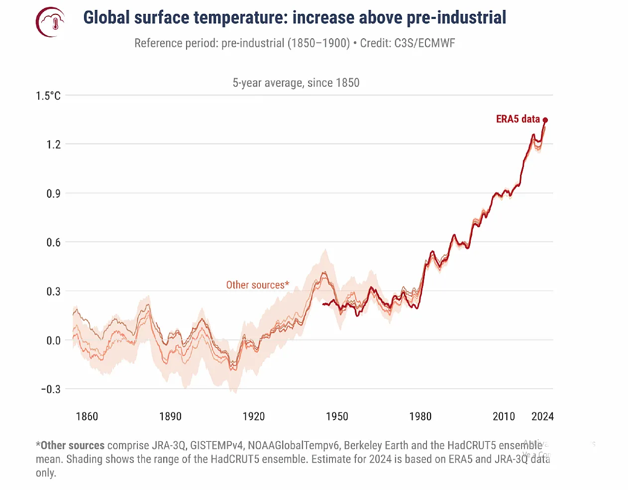 temperaturas-globales-2024-2