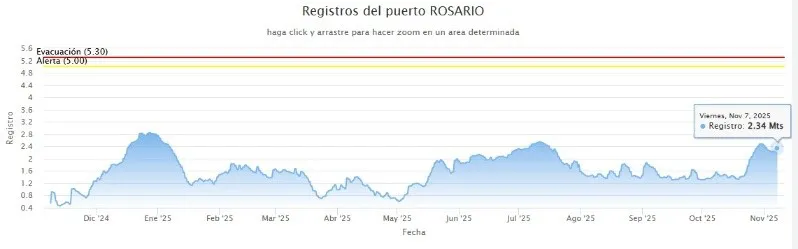 altura_rio.jpg_1824648044