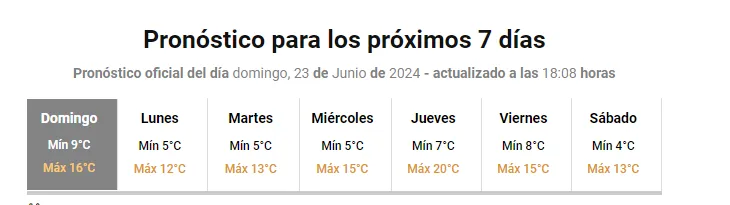 Pronostico-Rosario-junio-ult-semana