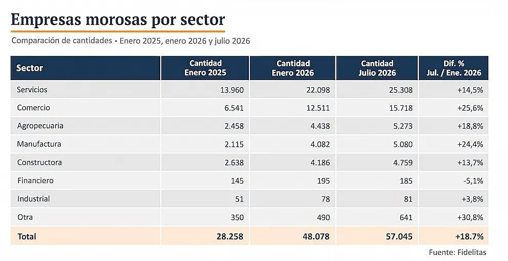 empresas-en-mora-fidelitas