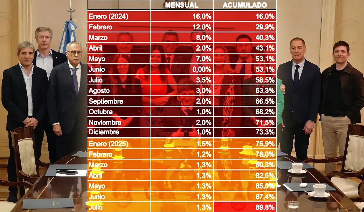 funcionarios-aumentos