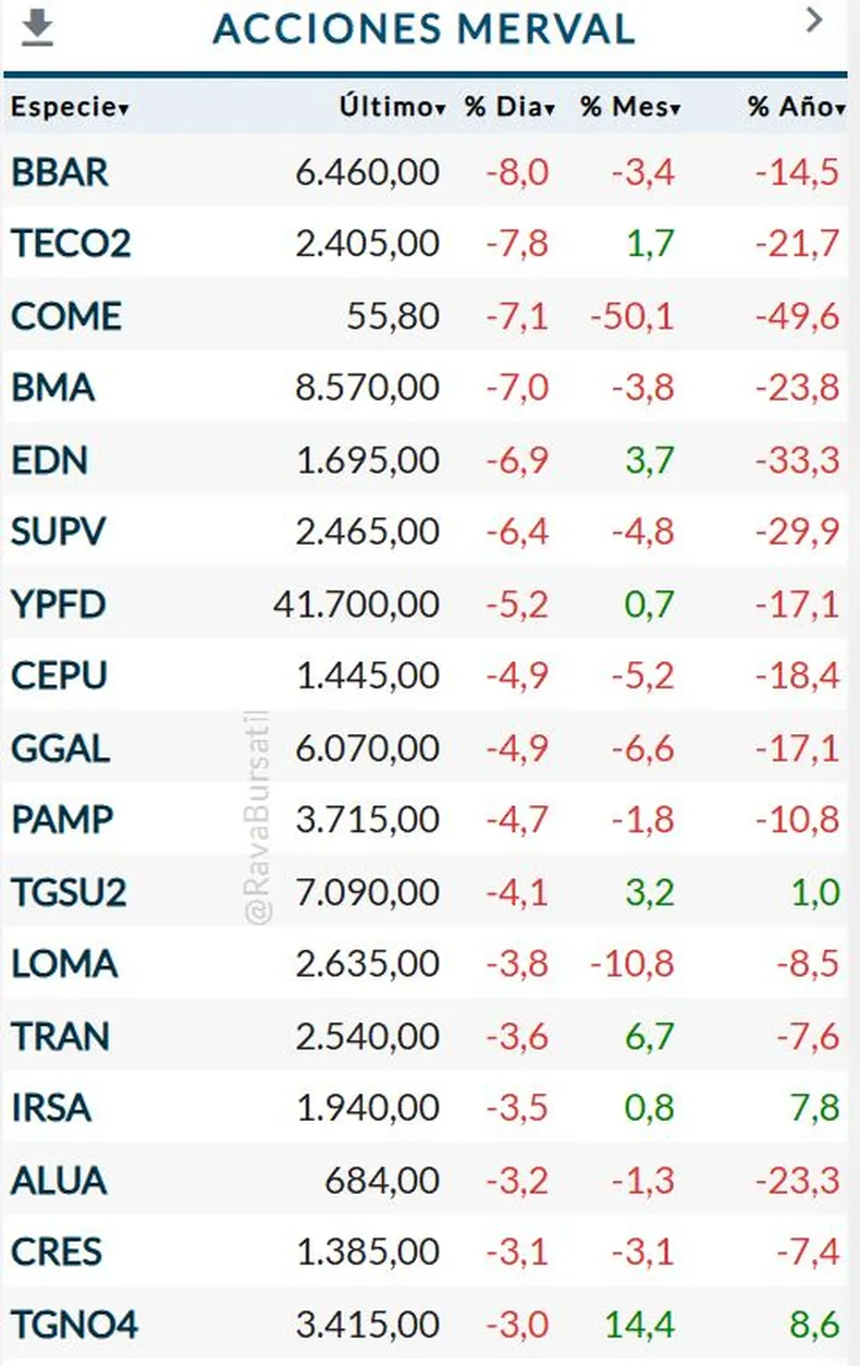 merval-19-8