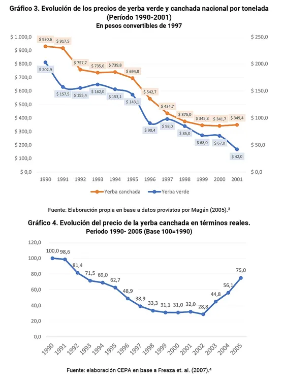 yerba-mate-grafico-2