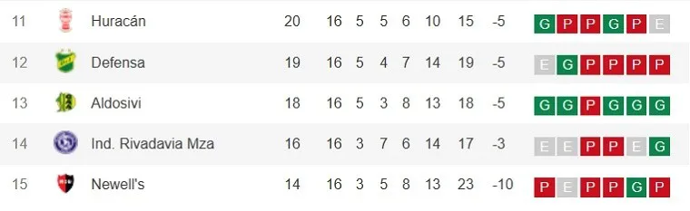 posiciones.jpg_1436590207