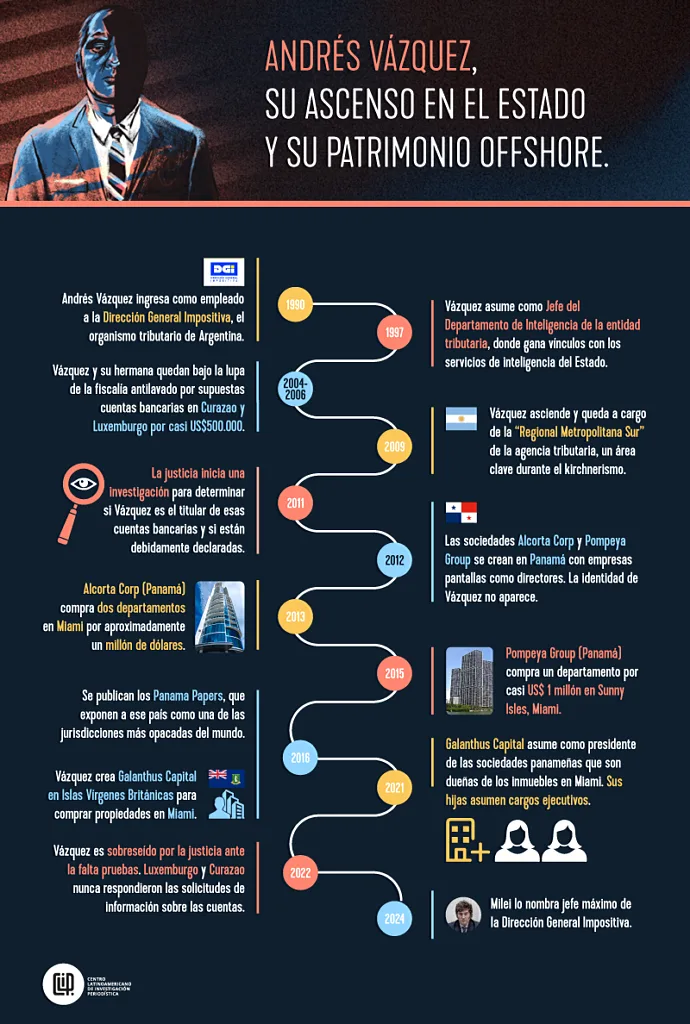 vazquez-funcionario-clip