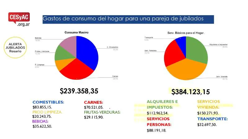 Relevamiento-CESyAC-JUBILADOS-SEPTIEMBRE.pptx-1_page-0004