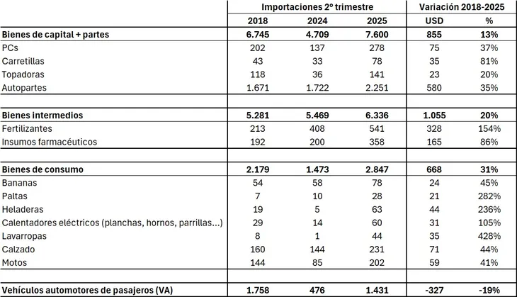 fuente-federico-bernini-base-datos-del-indec