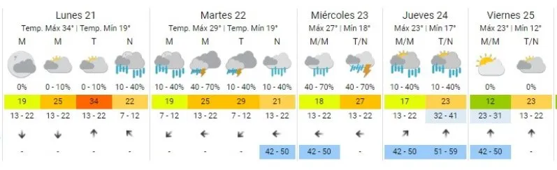 clima.jpg_1935470564