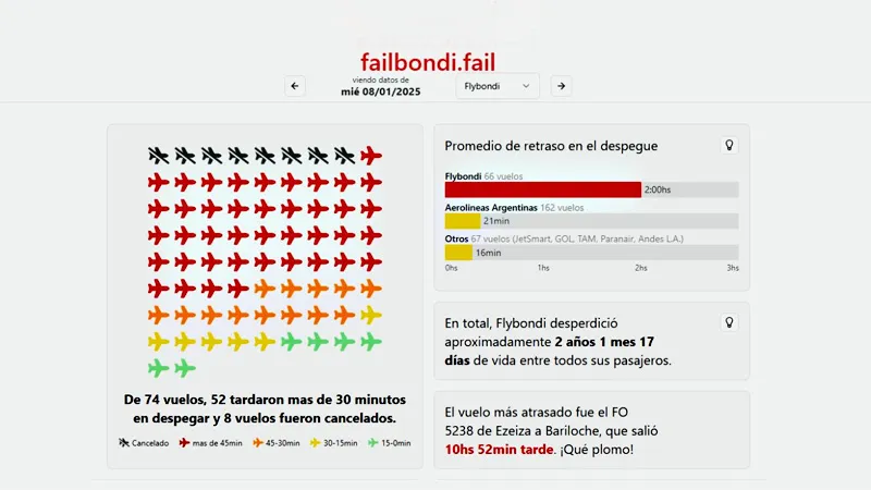 FAILBONDI.fail_