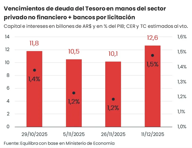 equilibra-vencimientos