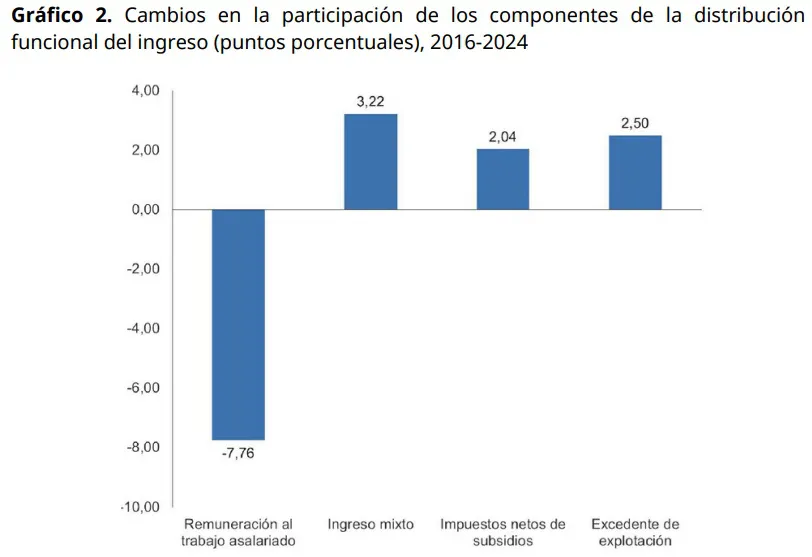 GRAFICO-2-CTA