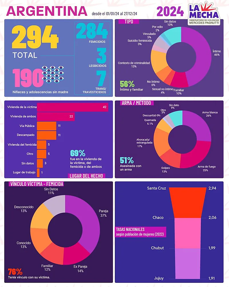 Observatorio-de-Violencias-Mercedes-Pagnutti
