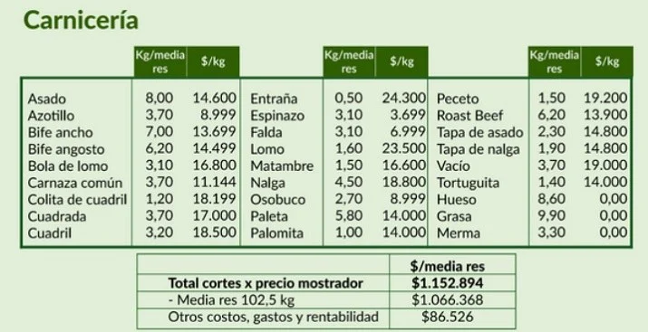 precioscarne.jpg_1499740787