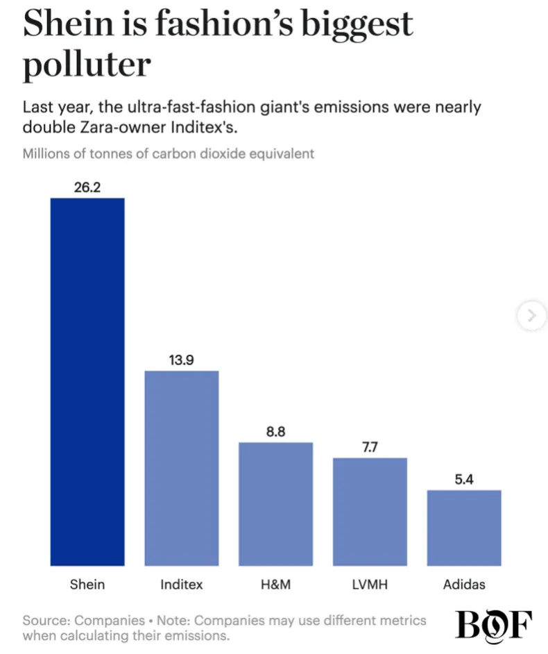aseguran-que-shein-es-la-empresa-fast-fashion-que-mas-contamina-el-mundo