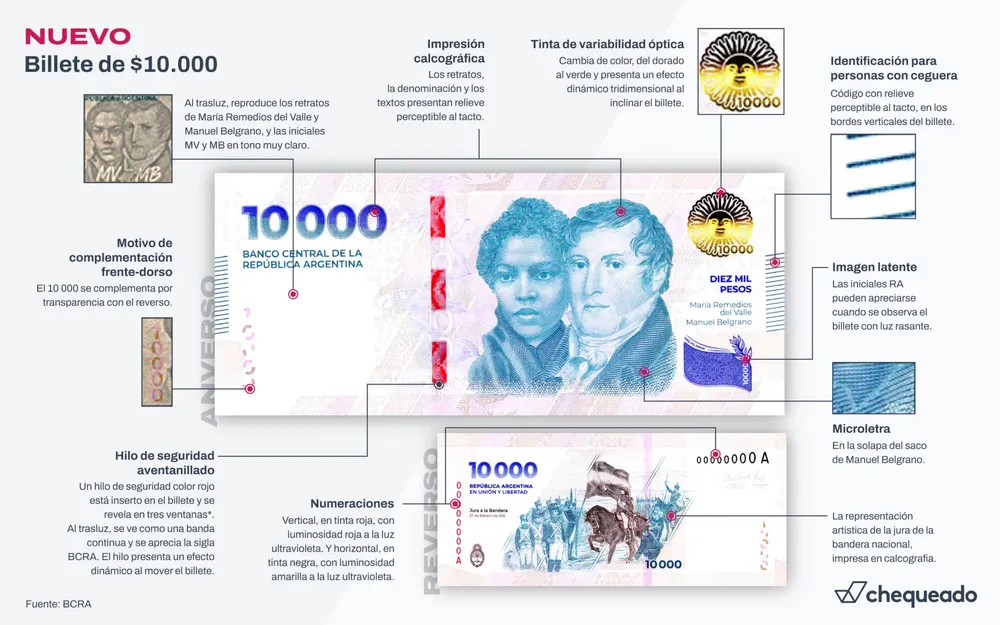 imagen-BILLETE-10000_notaweb-2048x1280